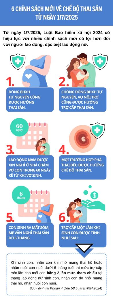 điều kiện hưởng bảo hiểm thai sản và chế độ thai sản bảo hiểm xã hội