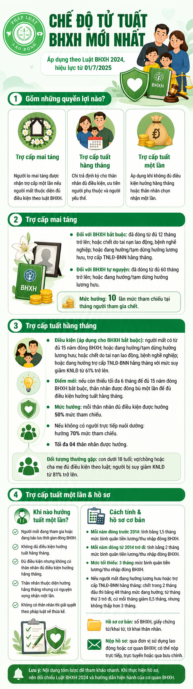 Chế Độ Tử Tuất Trong BHXH: Điều Kiện Và Mức Hưởng 2 Tiền tử tuất của người hưởng lương hưu hoặc người đang đóng BHXH được tính theo từng trường hợp cụ thể.