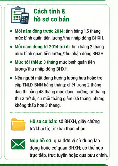 Chế Độ Tử Tuất Trong BHXH: Điều Kiện Và Mức Hưởng 4 Thủ tục nhận tiền tử tuất tại cơ quan bảo hiểm xã hội