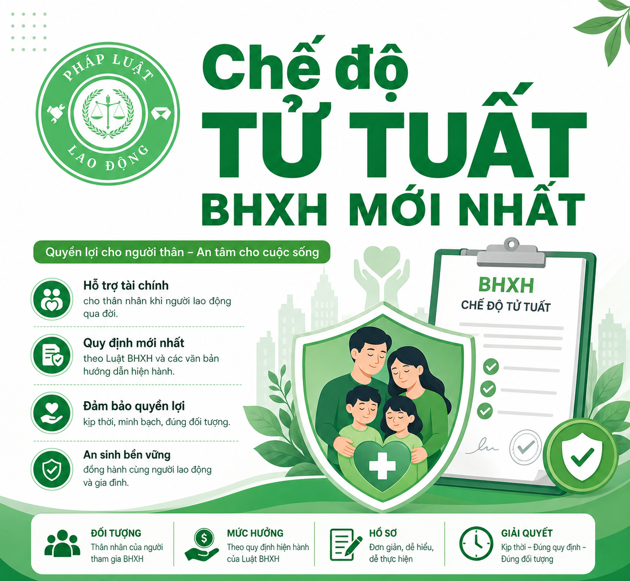 Chế độ tử tuất BHXH cho người lao động và thân nhân
