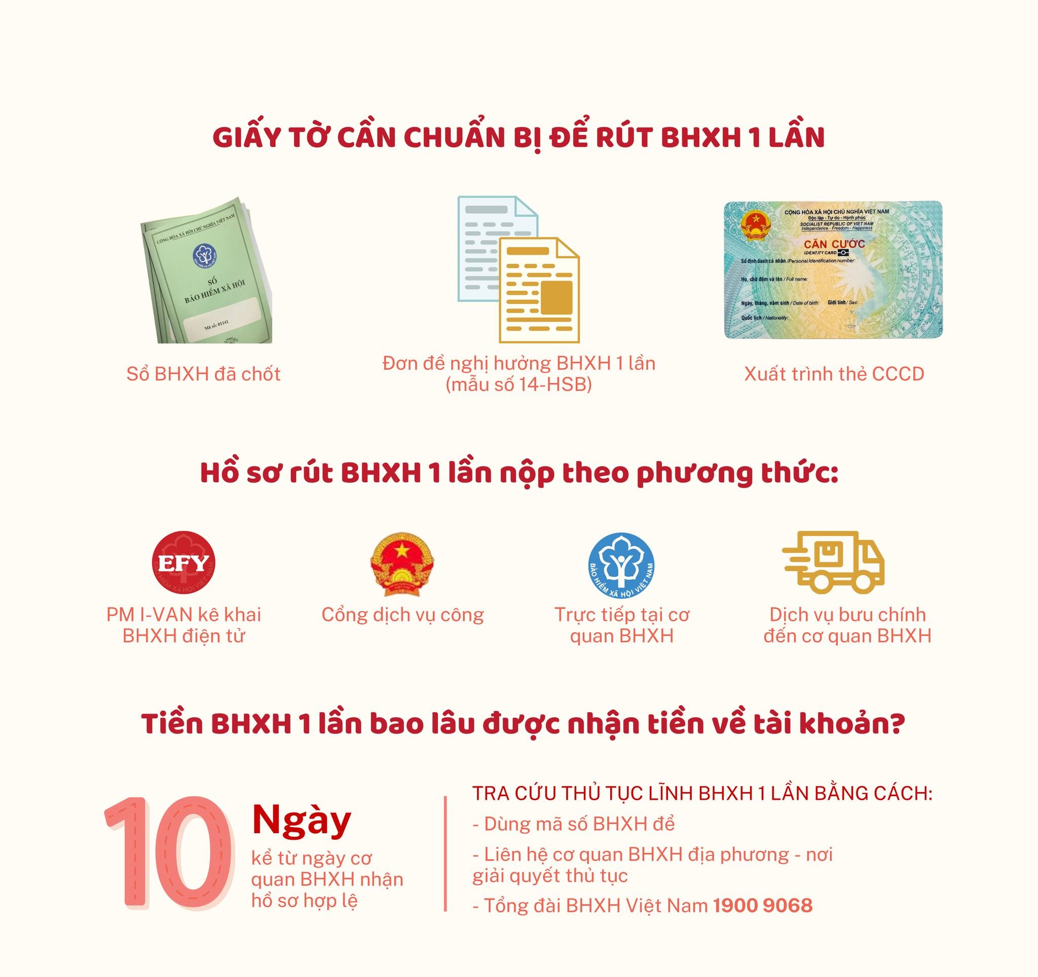 Hướng dẫn rút bảo hiểm xã hội 1 lần: điều kiện, hồ sơ, cách làm dễ hiểu 3 hồ sơ rút bảo hiểm xã hội 1 lần tại cơ quan tiếp nhận