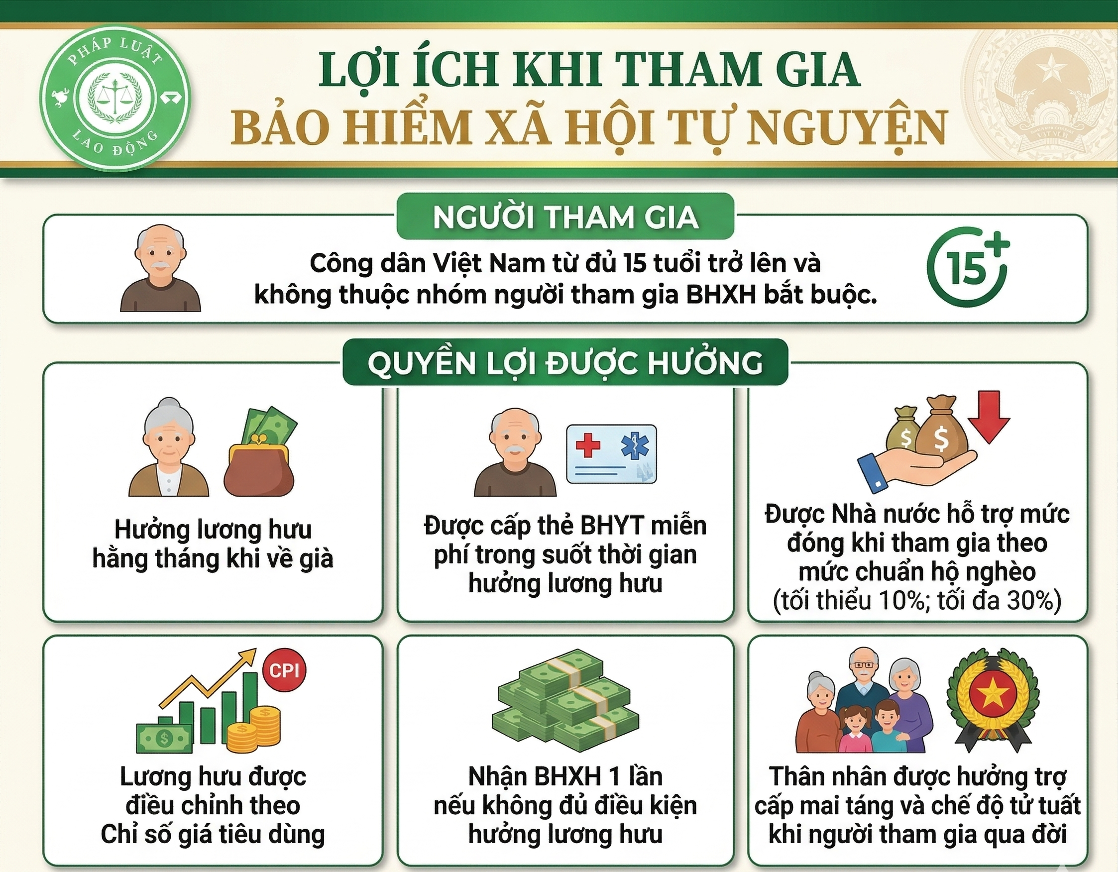 Bảo hiểm xã hội tự nguyện: Quy định, đối tượng tham gia và cách tham gia đúng 1 lợi ích tham gia bảo hiểm xã hội tự nguyện