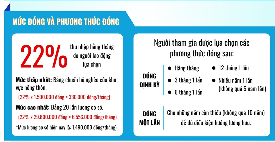đóng bảo hiểm xã hội tự nguyện
