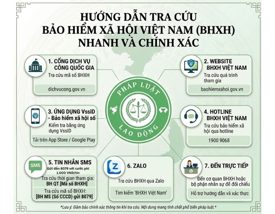 Cách tra cứu bảo hiểm xã hội Việt Nam nhanh và chính xác cho người lao động 2 Các cách tra cứu bảo hiểm xã hội Việt Nam nhanh và chính xác