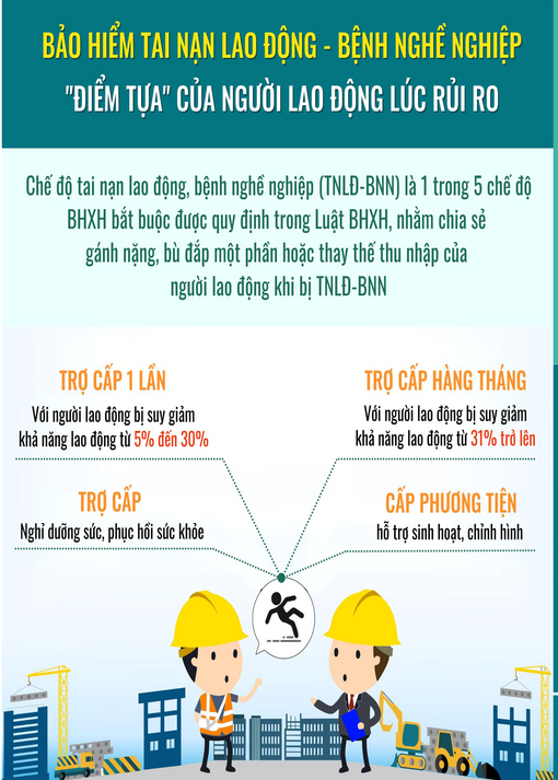 Hướng dẫn chế độ tai nạn lao động và trách nhiệm của các bên 3 chế độ bảo hiểm tai nạn lao động và hồ sơ liên quan