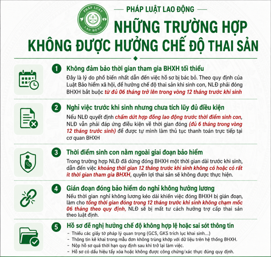 Những trường hợp không được hưởng bảo hiểm thai sản và cách kiểm tra điều kiện 4 những trường hợp không được hưởng bảo hiểm thai sản theo Luật BHXH 2024
