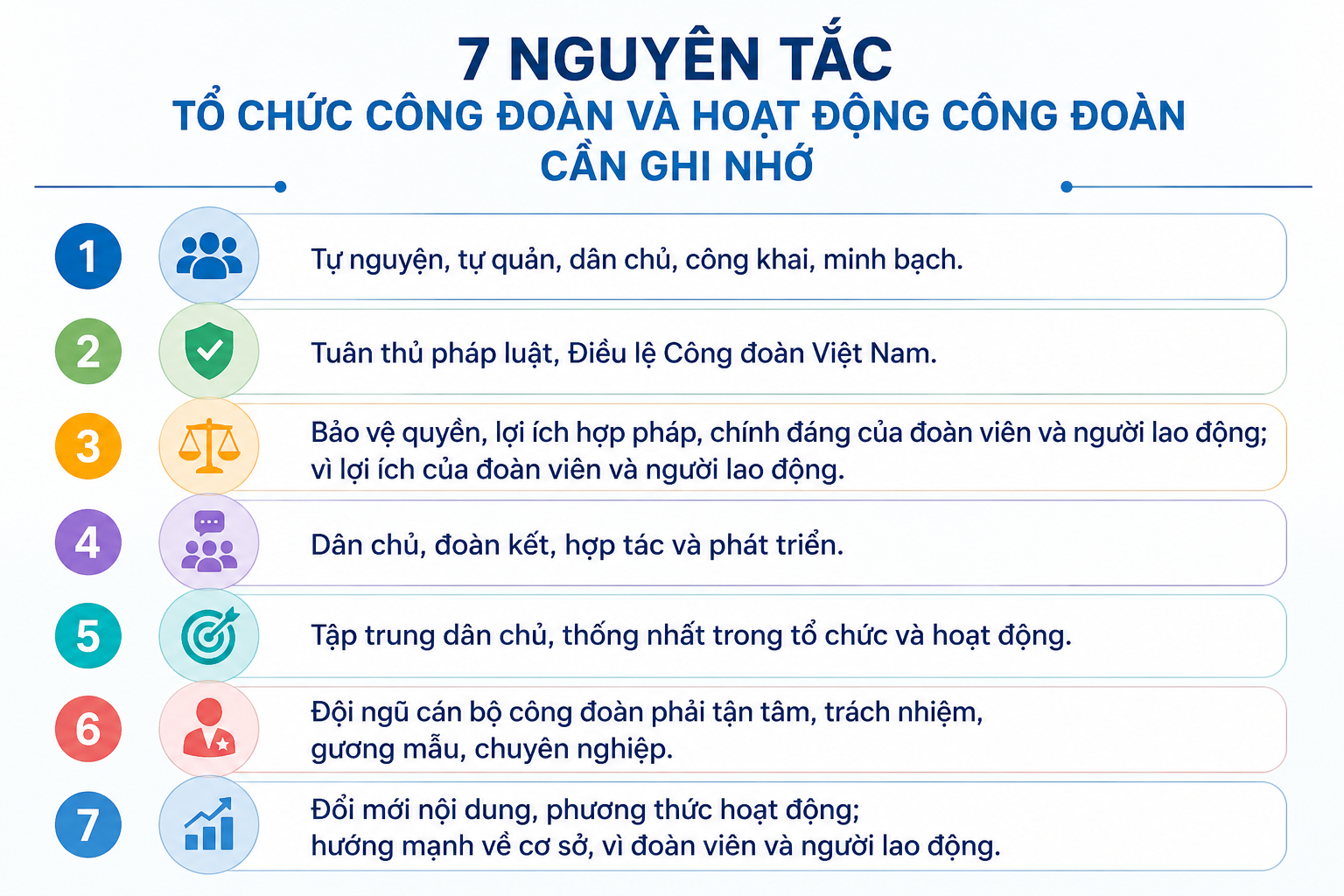 Tổ chức công đoàn gồm mấy cấp? Cơ cấu và 7 nguyên tắc hoạt động 3 7 nguyên tắc tổ chức công đoàn
