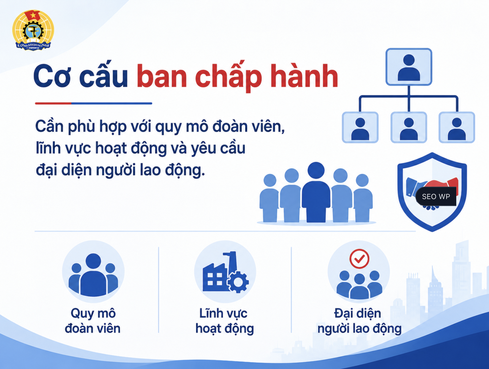 Cơ cấu ban chấp hành cần phù hợp với quy mô đoàn viên, lĩnh vực hoạt động và yêu cầu đại diện người lao động.