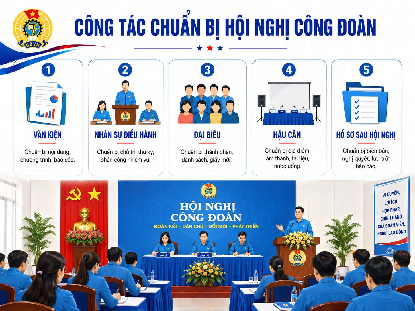 Hội nghị công đoàn: Quy trình tổ chức, nội dung và 3 biểu mẫu cần biết 2 Công tác chuẩn bị hội nghị công đoàn cần bao quát văn kiện, nhân sự điều hành, đại biểu, hậu cần và hồ sơ sau hội nghị.